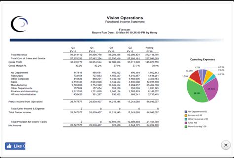 oracle netsuite pricing.